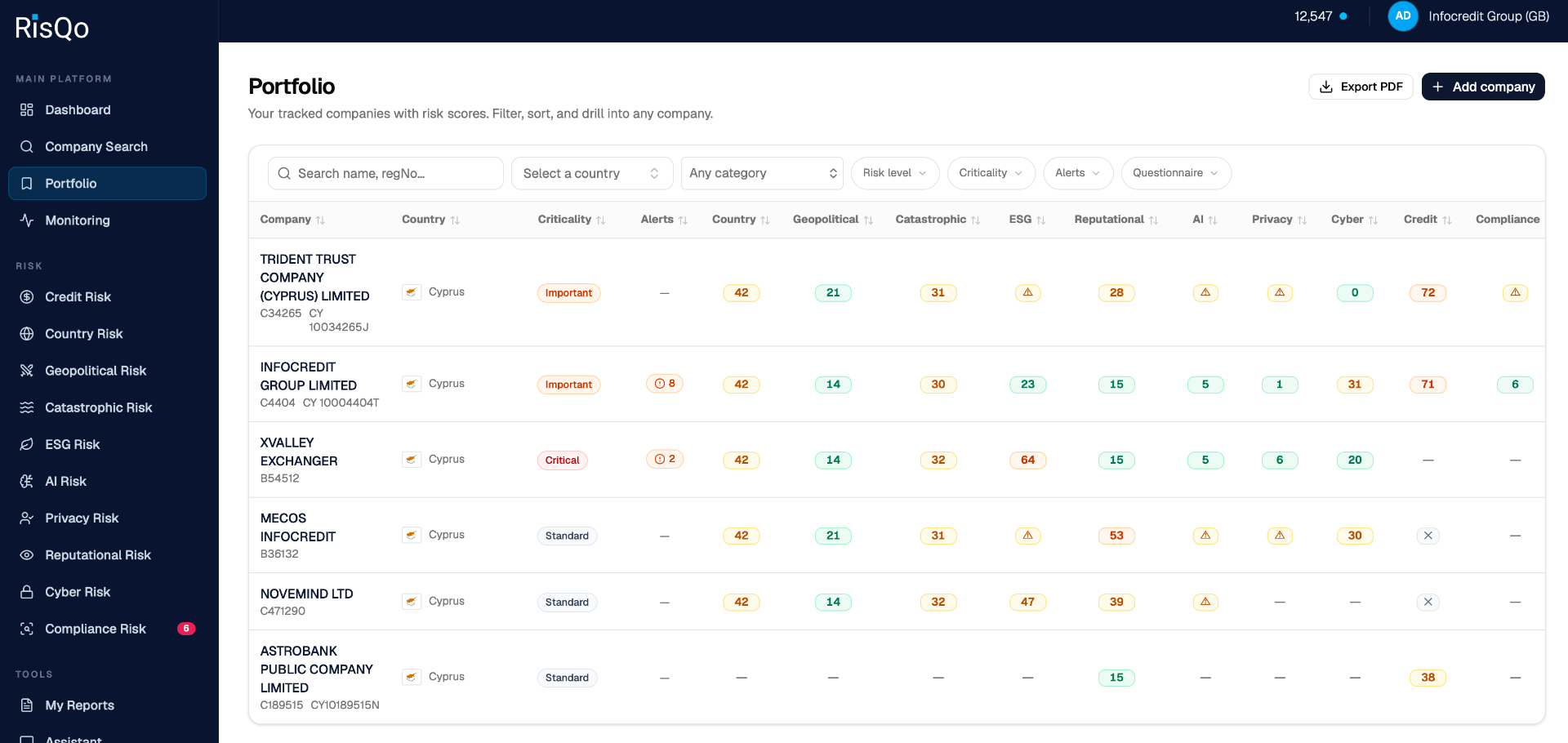 RisQo portfolio dashboard showing tracked companies with risk scores across 10 dimensions